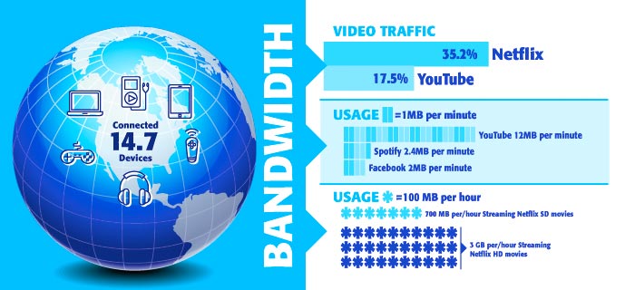 How Much Bandwidth Does Your Home Really Need